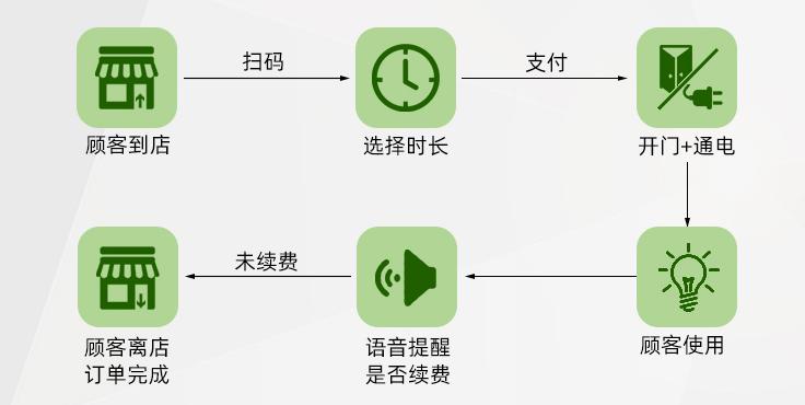 开云体育官网移动支付整合与便捷性解析